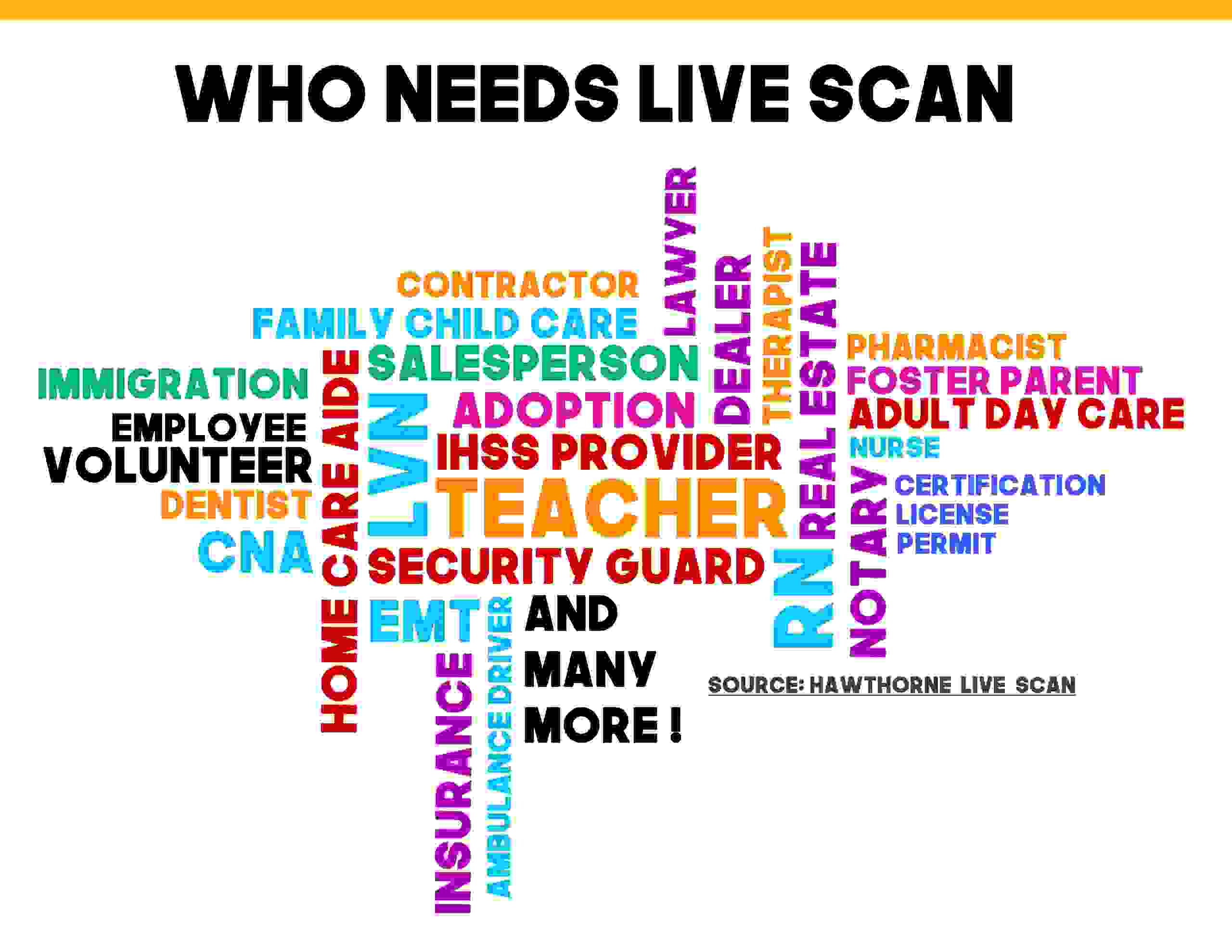 Fingerprinting Near Me 1 Hawthorne Live Scan
